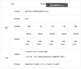 英语一共有几个等级