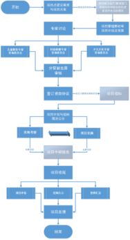 项目申报专员这个工作怎么样,对比做监理是否更有前景?