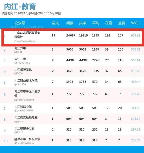 榜首，榜首是不是第一名的意思