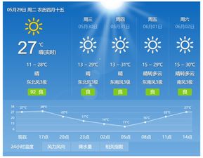 太原天气预报今天的