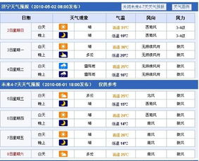 这几天济宁天气怎么样