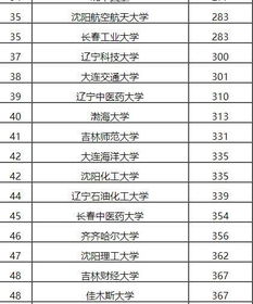 东北的985 211大学