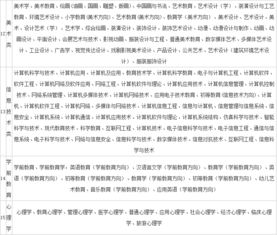 陕西招教考试都考什么科目