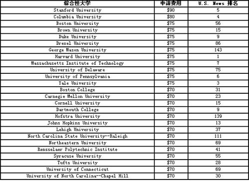 2013美国留学费用，美国留学一年费用2018