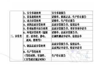 岗位职责认识与理解怎么写