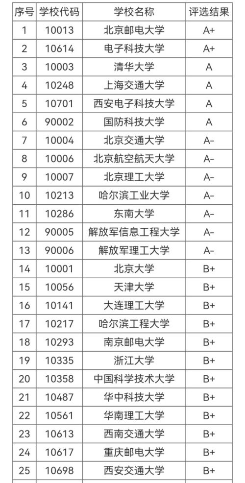 东北三省985大学名单