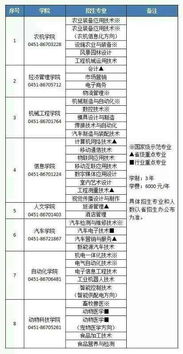 目前什么专业好就业，现在学什么专业好就业