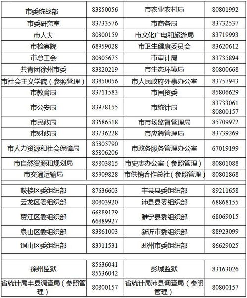 徐州区国资委考试时间