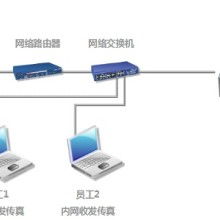 怎样发送传真啊
