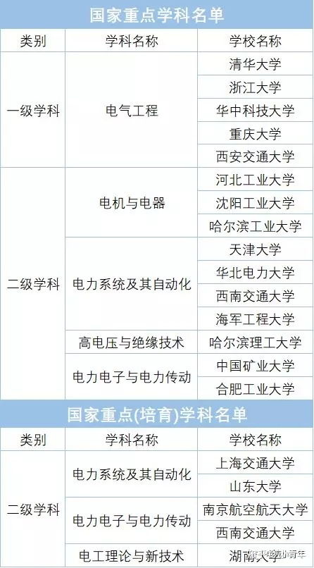 电气工程专业介绍，电气工程专业介绍英语作文
