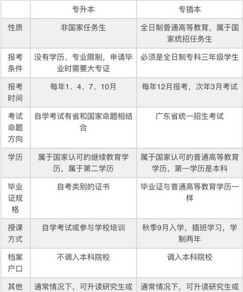 广州专升本学校有哪些学校