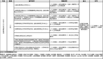 二级人力资源师如何报考?