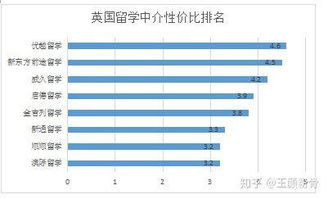 留学中介机构排名前十