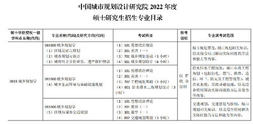 城乡规划考研专业有哪些?24择专必看?