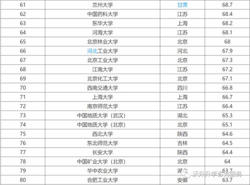 上海211大学名单