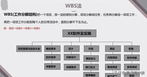 目标分解的基本原则