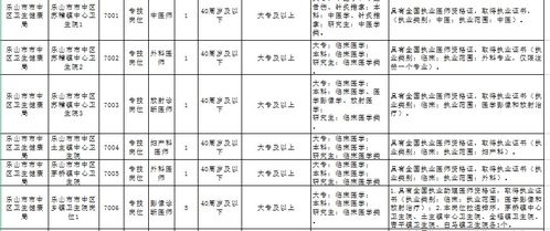 事业单位考核，事业单位考核分为几种