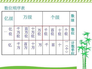 什么叫做数位,数位与位数相同吗