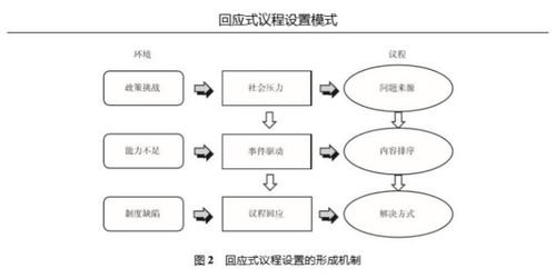 如何进行公共政策的伦理分析