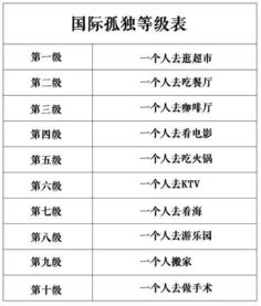 孤独的等级划分是什么?