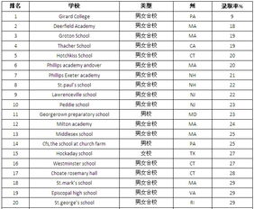各地高中录取率