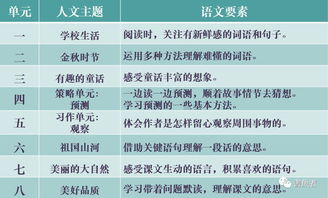 语文要素主要包括什么?