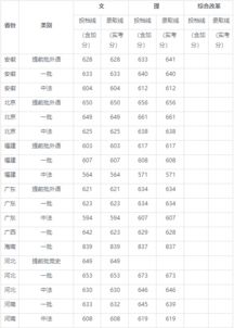 2017高考中国人民大学在湖南的录取分数线是多少