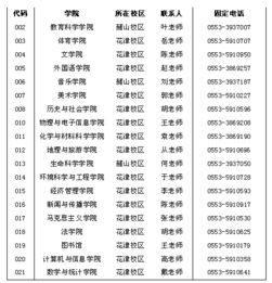 安徽师范大学研究生分数线是多少?