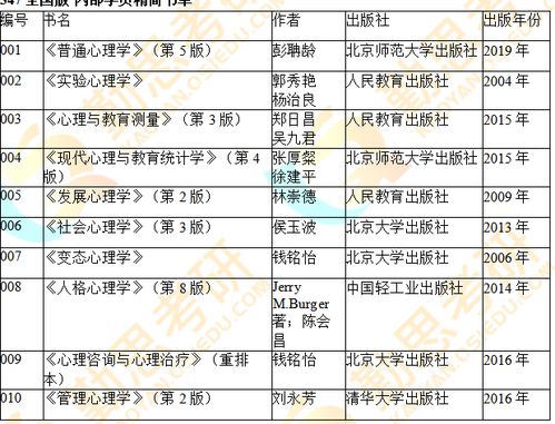 心理学考研科目都有哪些?分值是多少?