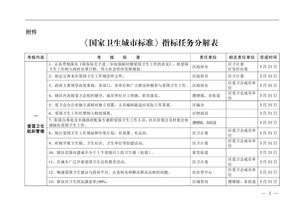 国家卫生城市标准，国家卫生城市标准2014版对健康教育与健康促进