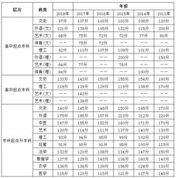 2018年重庆成考分数线是多少?