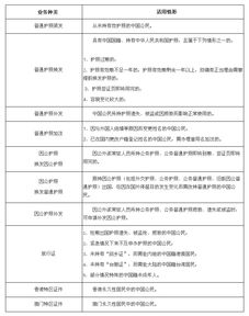 护照过期如何办理