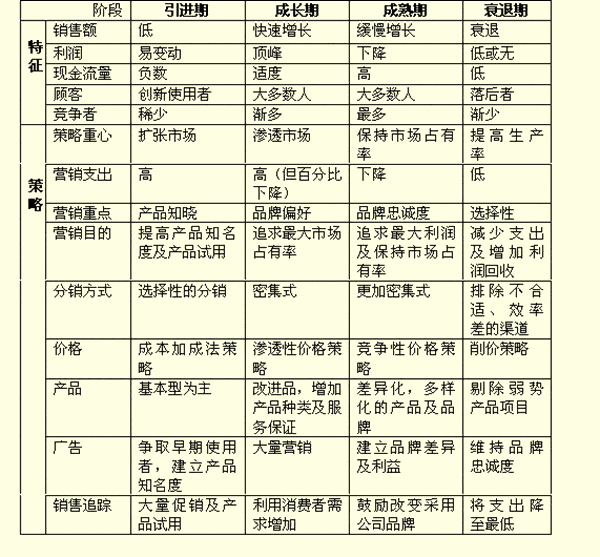 招聘流程五个阶段，招聘流程五个阶段图