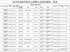 亳州人事考试网，2023年国考公务员岗位招录表