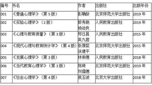 心理学考研科目，心理学考研科目和分数