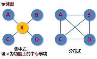 思维方式，思维方式有哪些类型