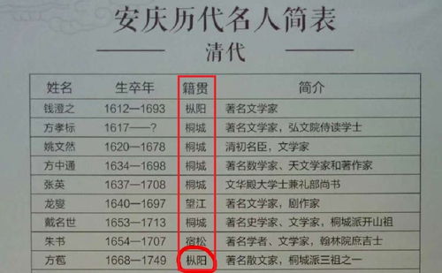 籍贯是指什么怎么填