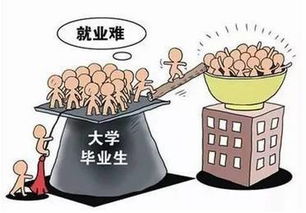 最好就业十大专业