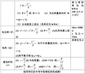 物理公式初中大全，物理公式初中大全表格