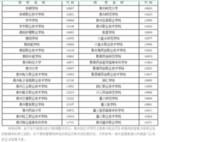 10511学校代码，10511学校代码是哪个大学
