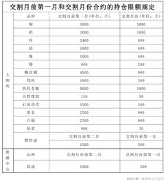 持仓限额，持仓限额及大户报告制度
