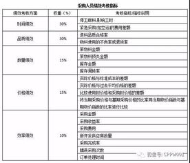 绩效考核方法，绩效考核方法有哪些?