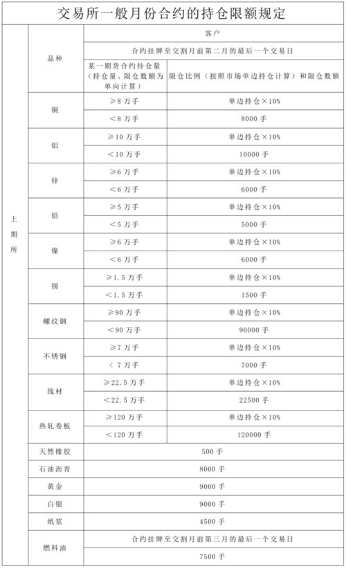 持仓限额 什么是持仓的限额