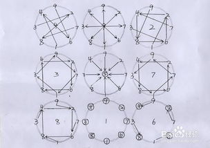 142857有什么意义,为什么叫做走马灯数