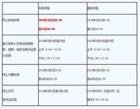 北京会计中级考试时间，北京会计中级考试时间延迟吗