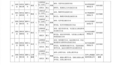 德阳公务员排名