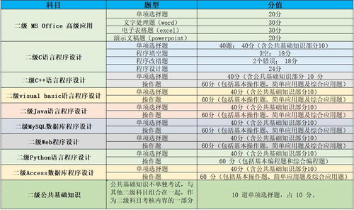 计算机二级合格是多少分