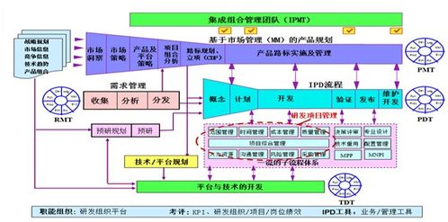 公司招聘工作的流程