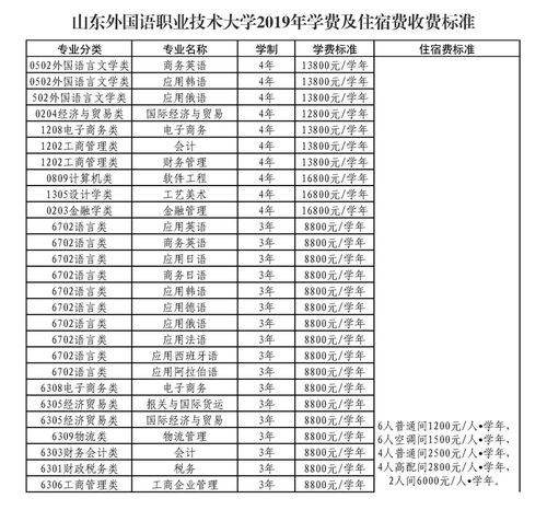 山东外国语职业技术大学好不好