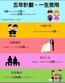 出国留学一年的花费要多少钱啊?